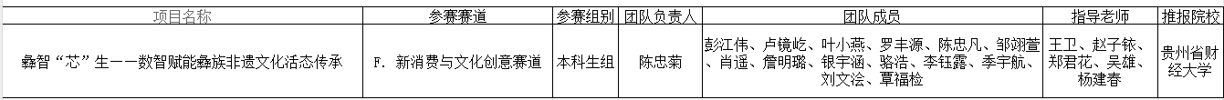 山东航空学院参加第十五届“挑战...